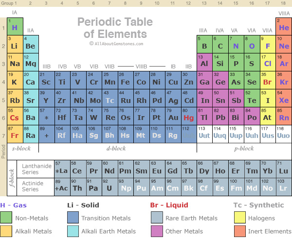 Atomic Mass Of An Element. Atomic Mass- The atomic mass